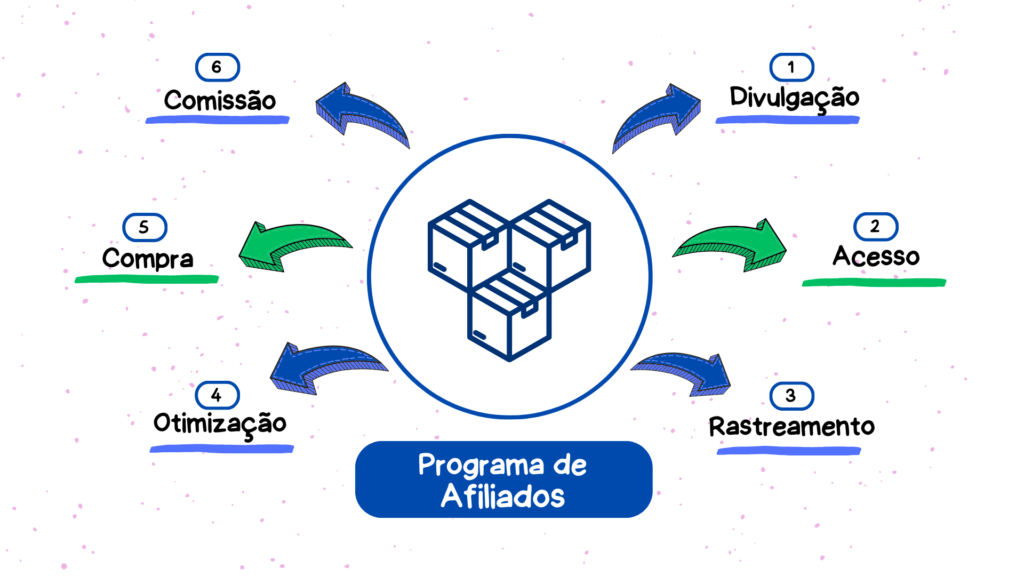 pragama marketing de afiliados